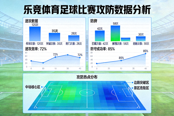 乐竟体育足球比赛攻防数据分析可视化图表